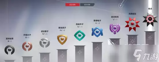 卡拉彼丘段位划分有哪些卡拉彼丘段位具体详解