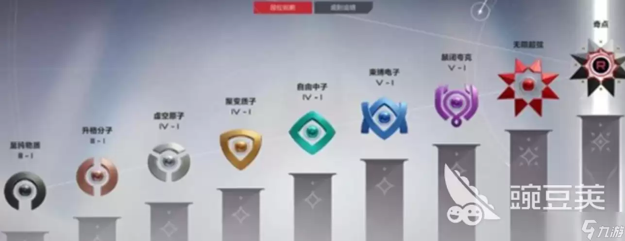 卡拉彼丘手游最高段位是什么 卡拉彼丘手游排位等级划分