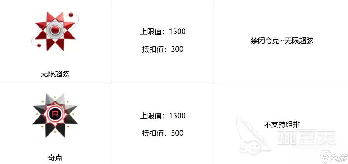 卡拉彼丘手游最高段位是什么 卡拉彼丘手游排位等级划分