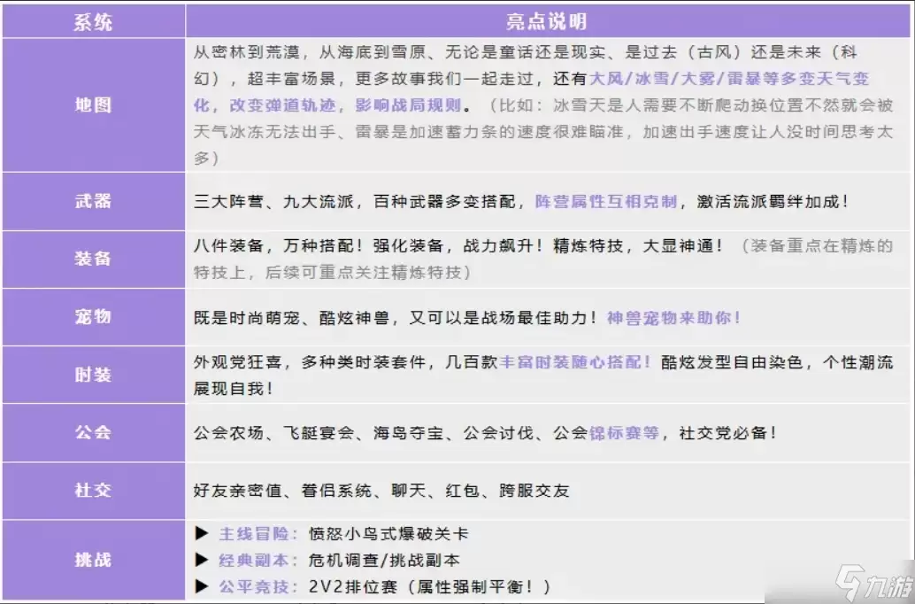 弹弹星球新手入坑必看指南