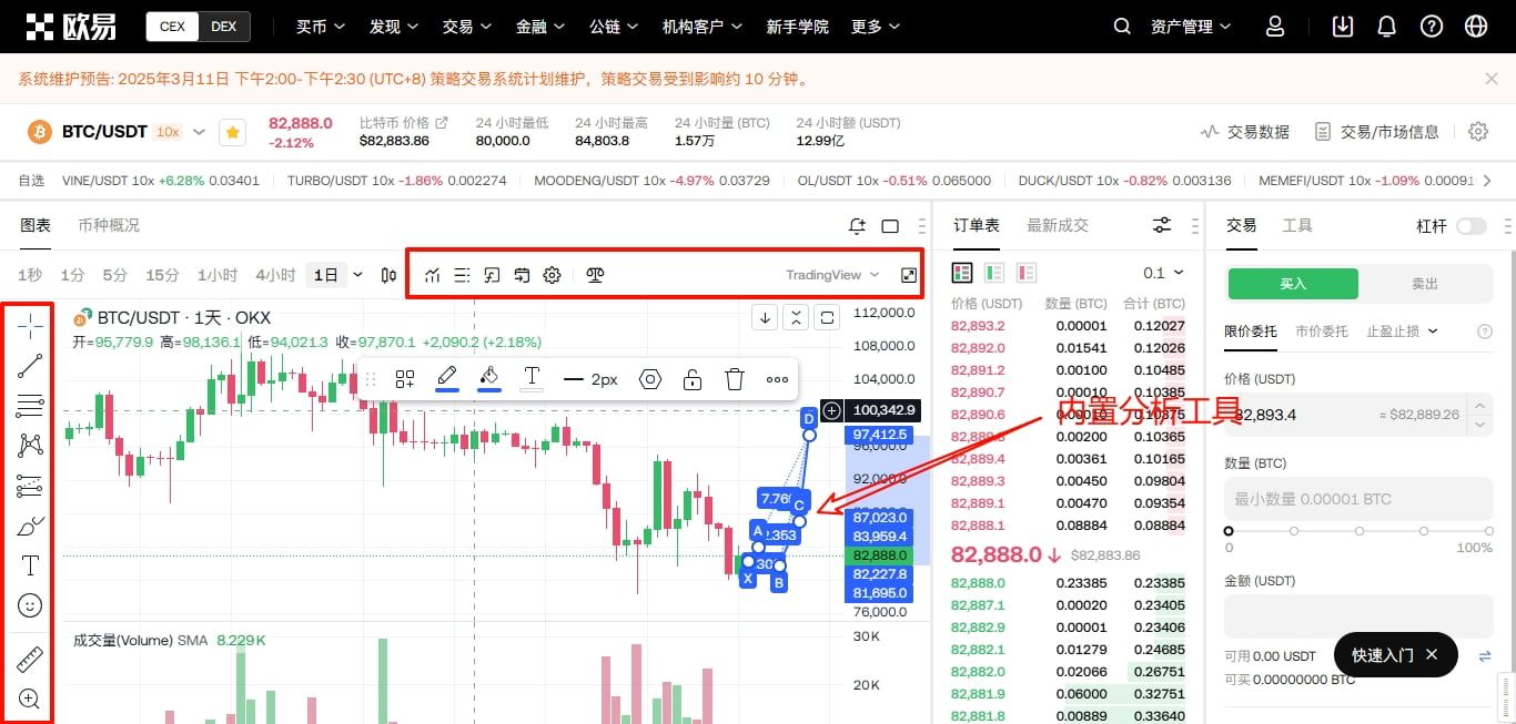 欧意内置绘图工具