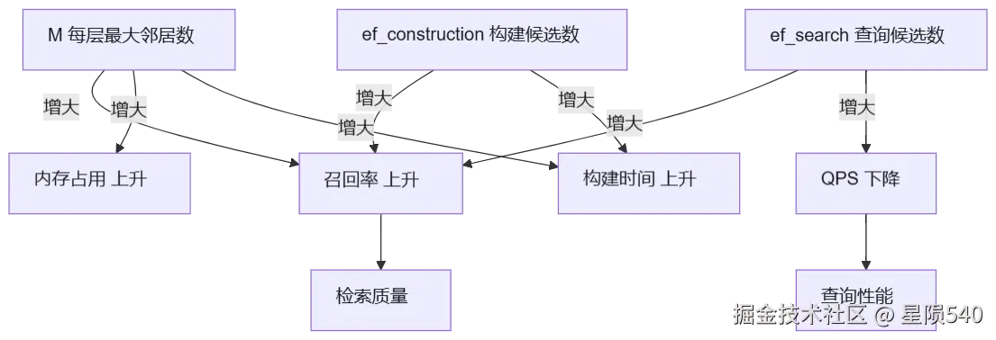 mermaid diagram