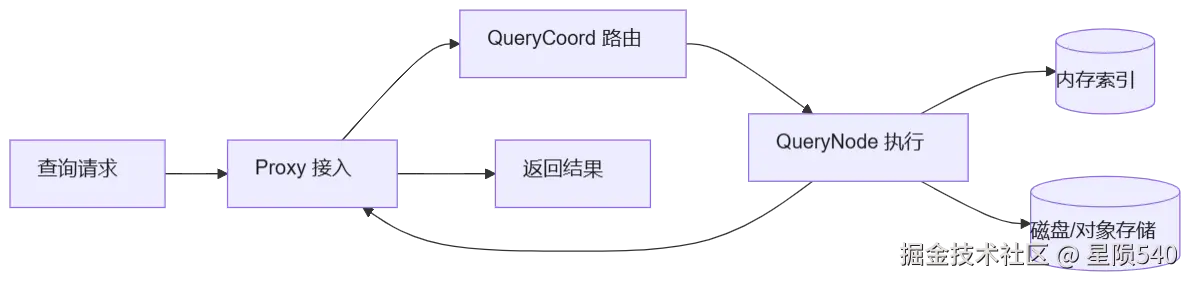 mermaid diagram