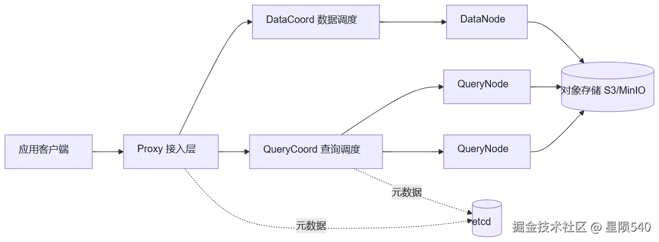 mermaid diagram