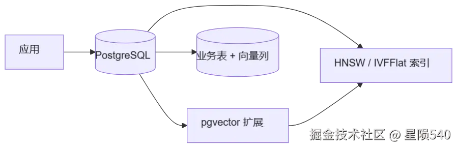 mermaid diagram