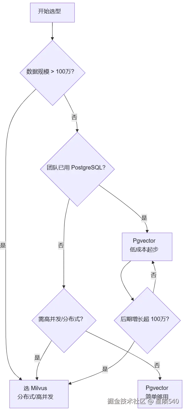 mermaid diagram