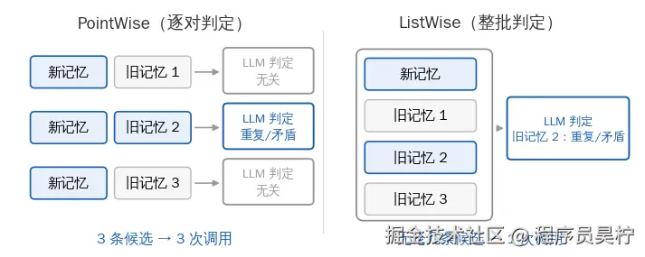 detector-pointwise-vs-listwise.png
