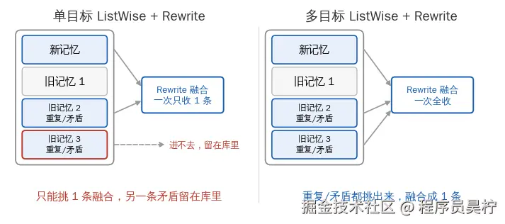 lw-rewrite-single-vs-multi.png