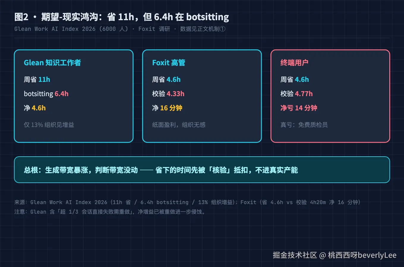 02-expectation-reality-gap@2x.png