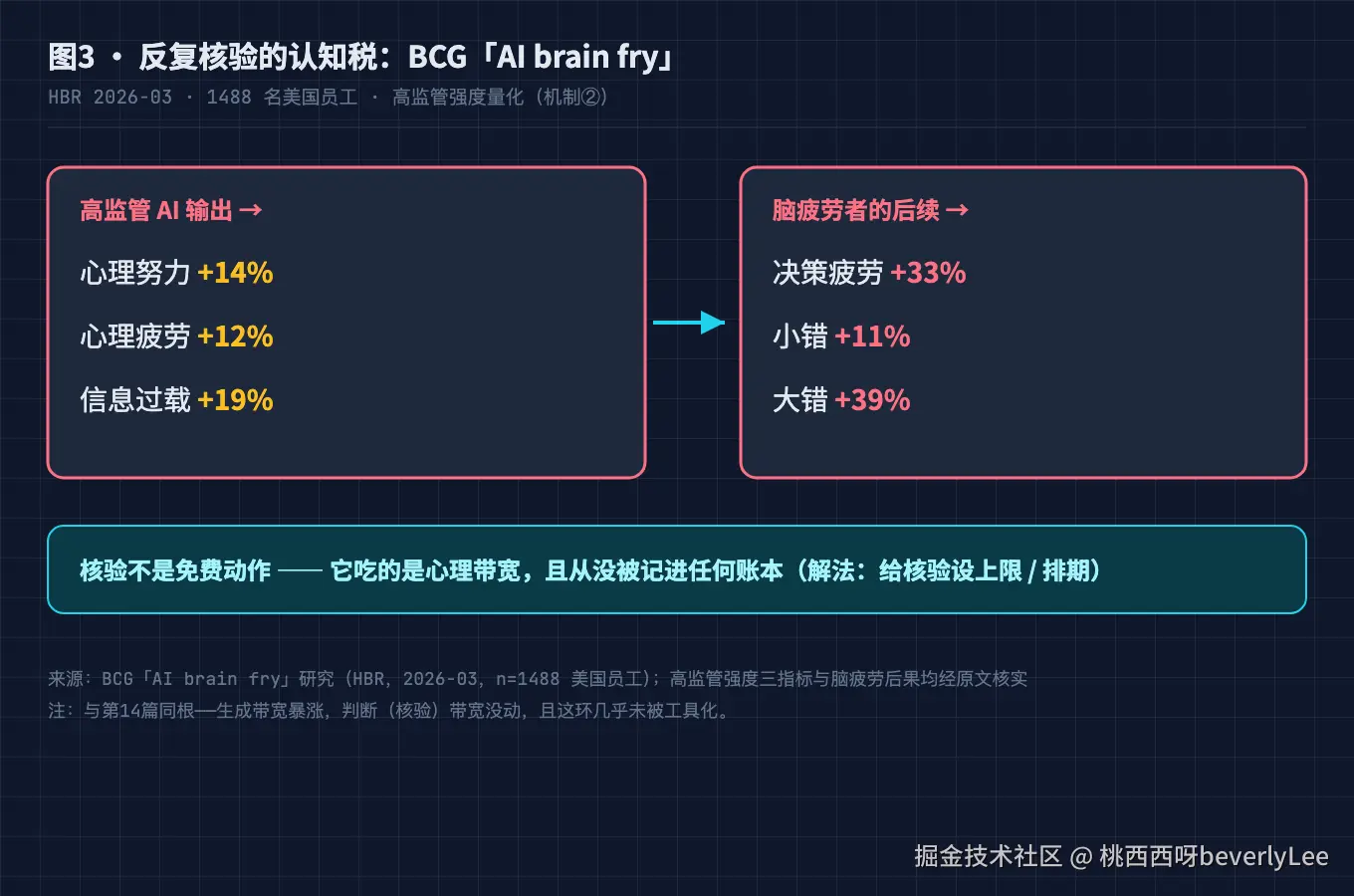 03-verification-tax-brainfry@2x.png