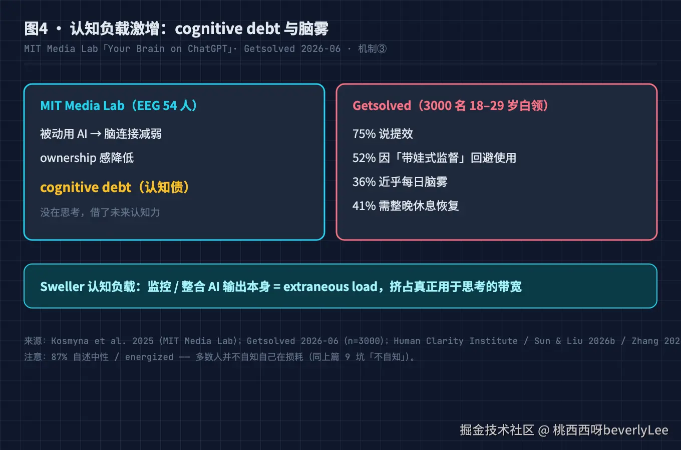 04-cognitive-load-explosion@2x.png