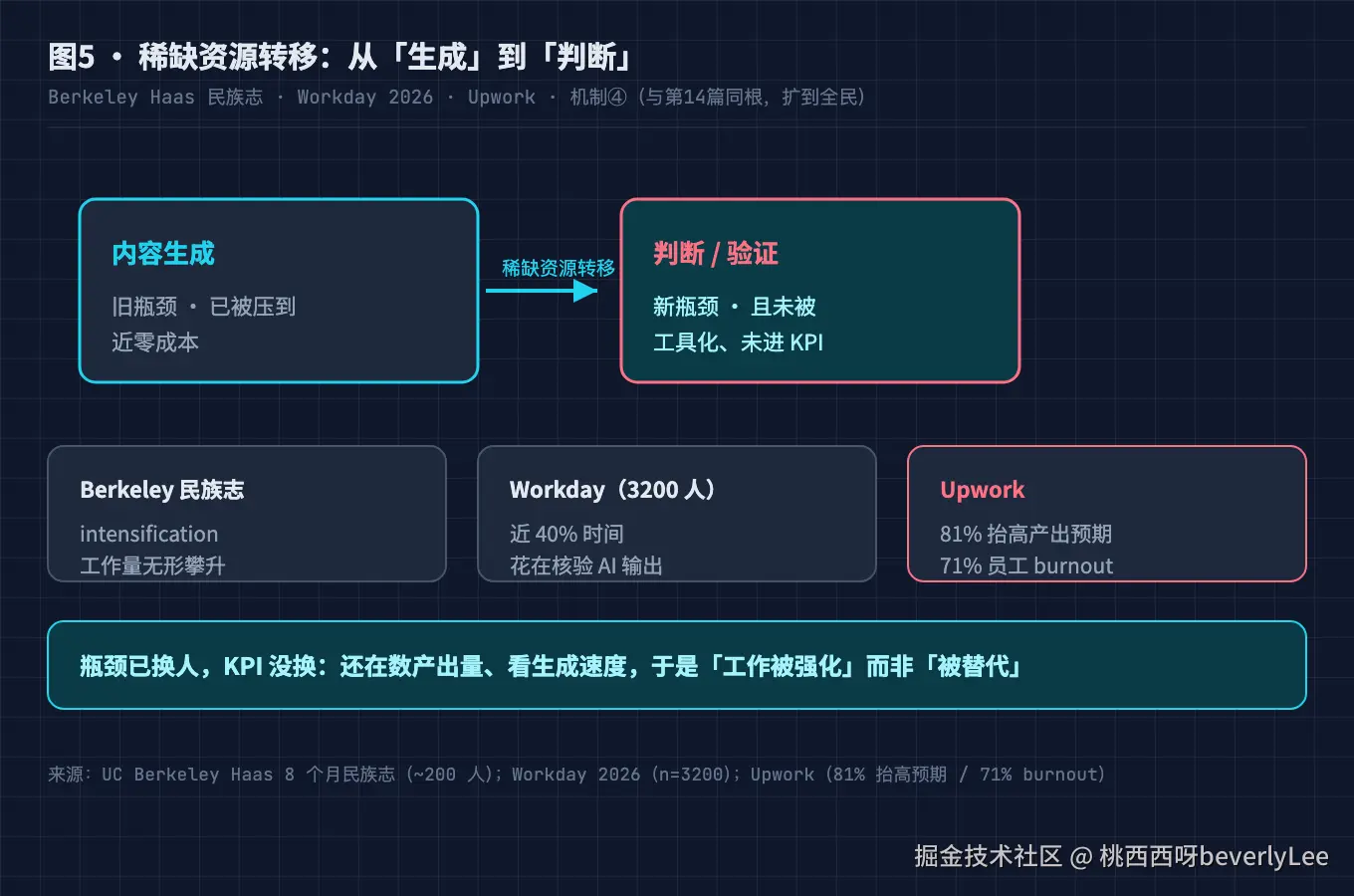 05-bottleneck-shift@2x.png