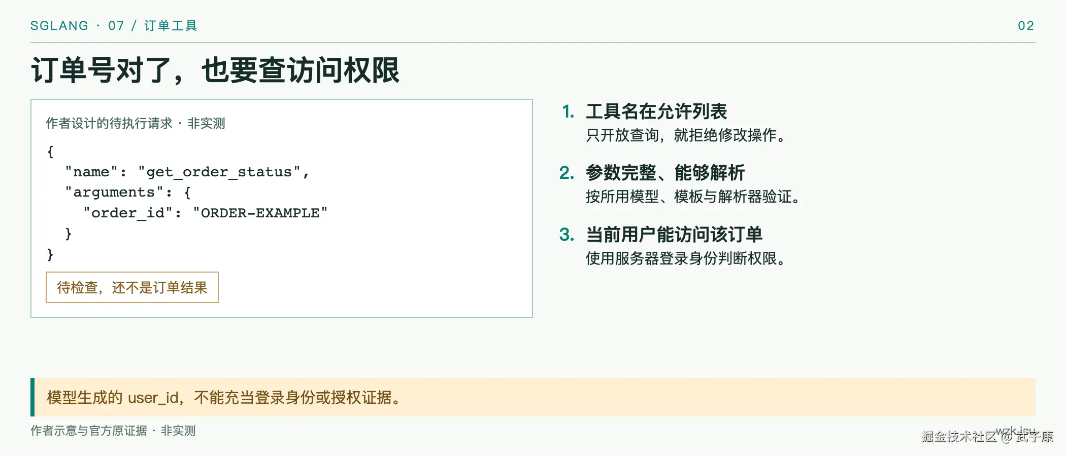 订单号对了，也要查访问权限
