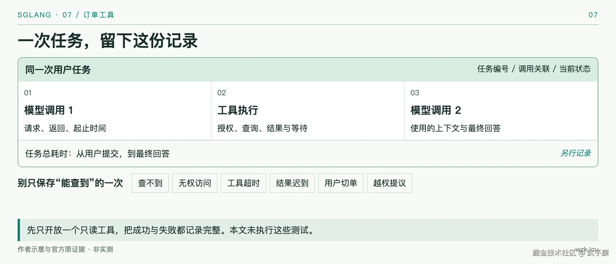 一次任务，留下这份记录