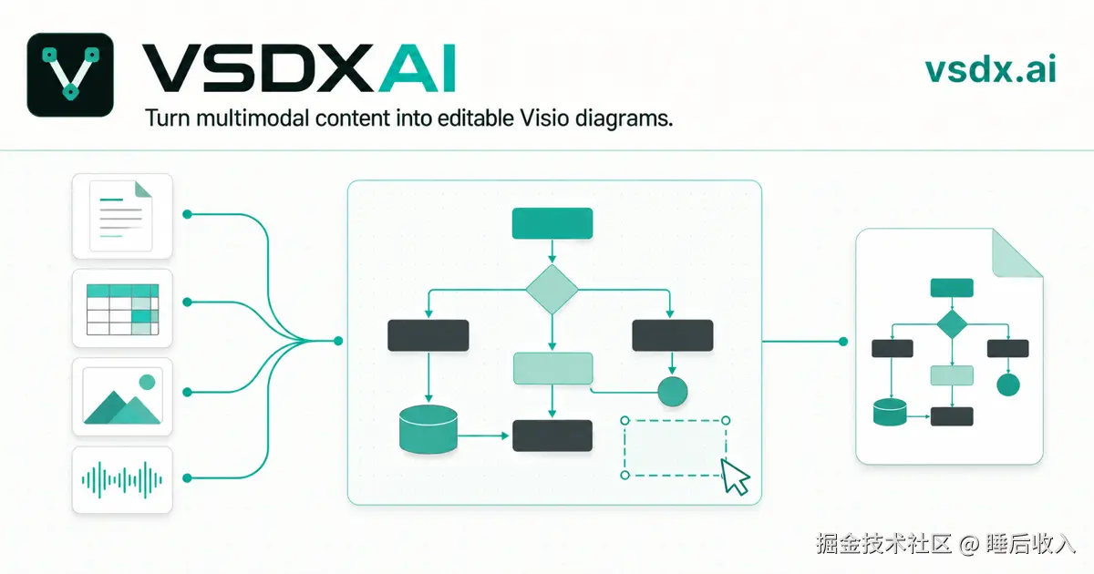 VSDXAI 将会议录音转换为可编辑的 Visio 流程图