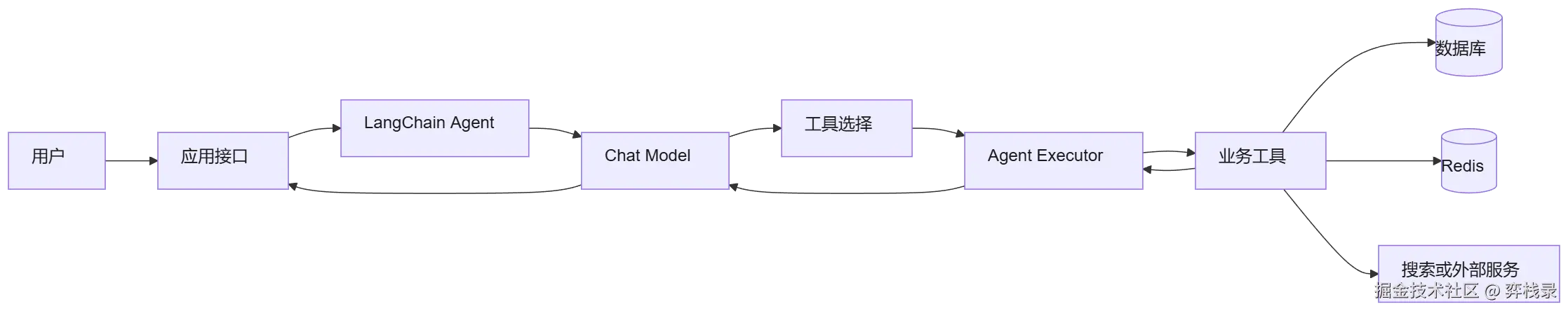 mermaid diagram
