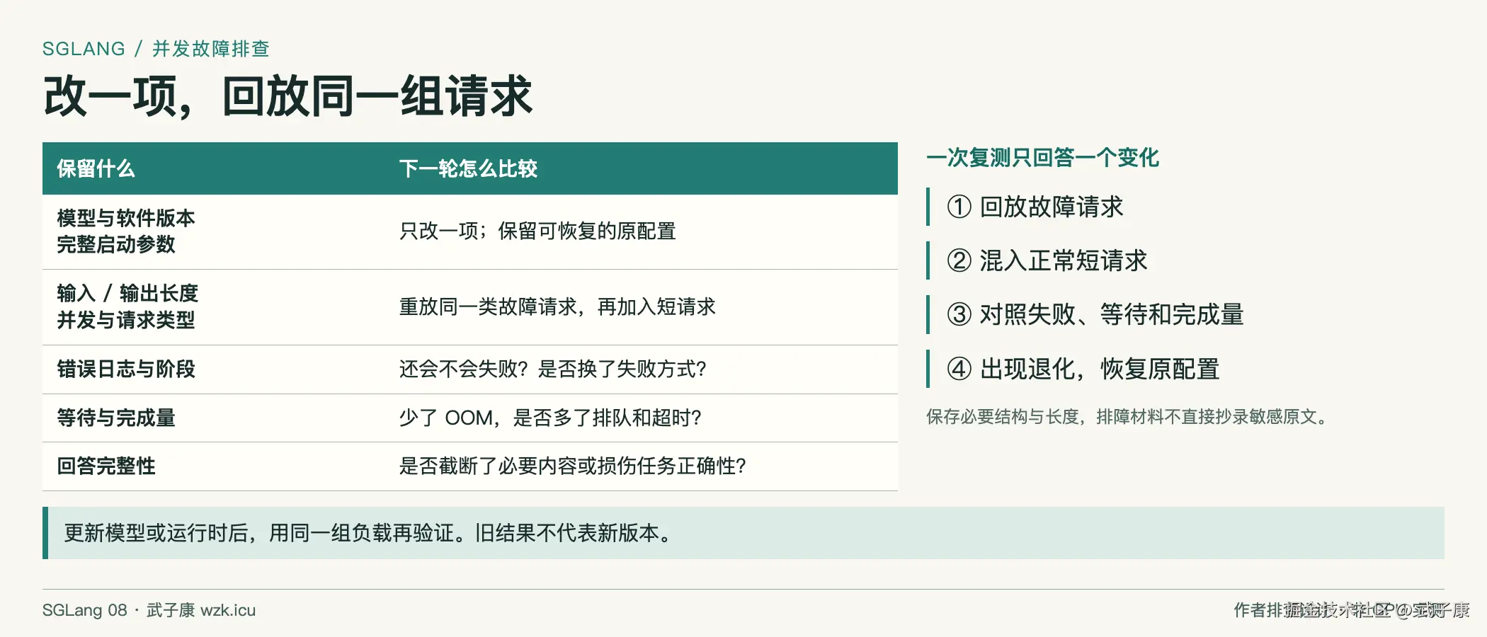 改参数前后记录同一组请求
