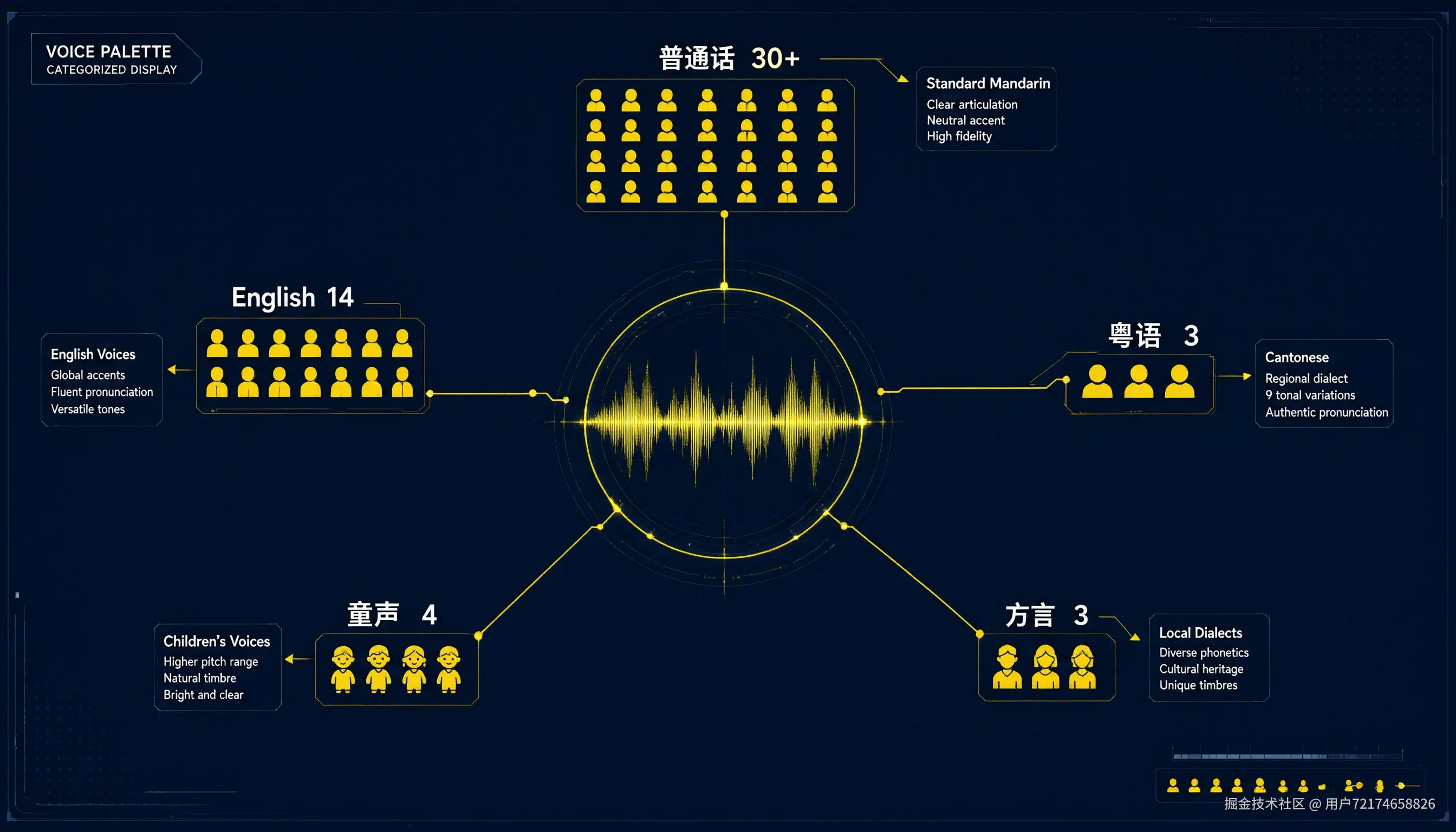 64个系统音色分布