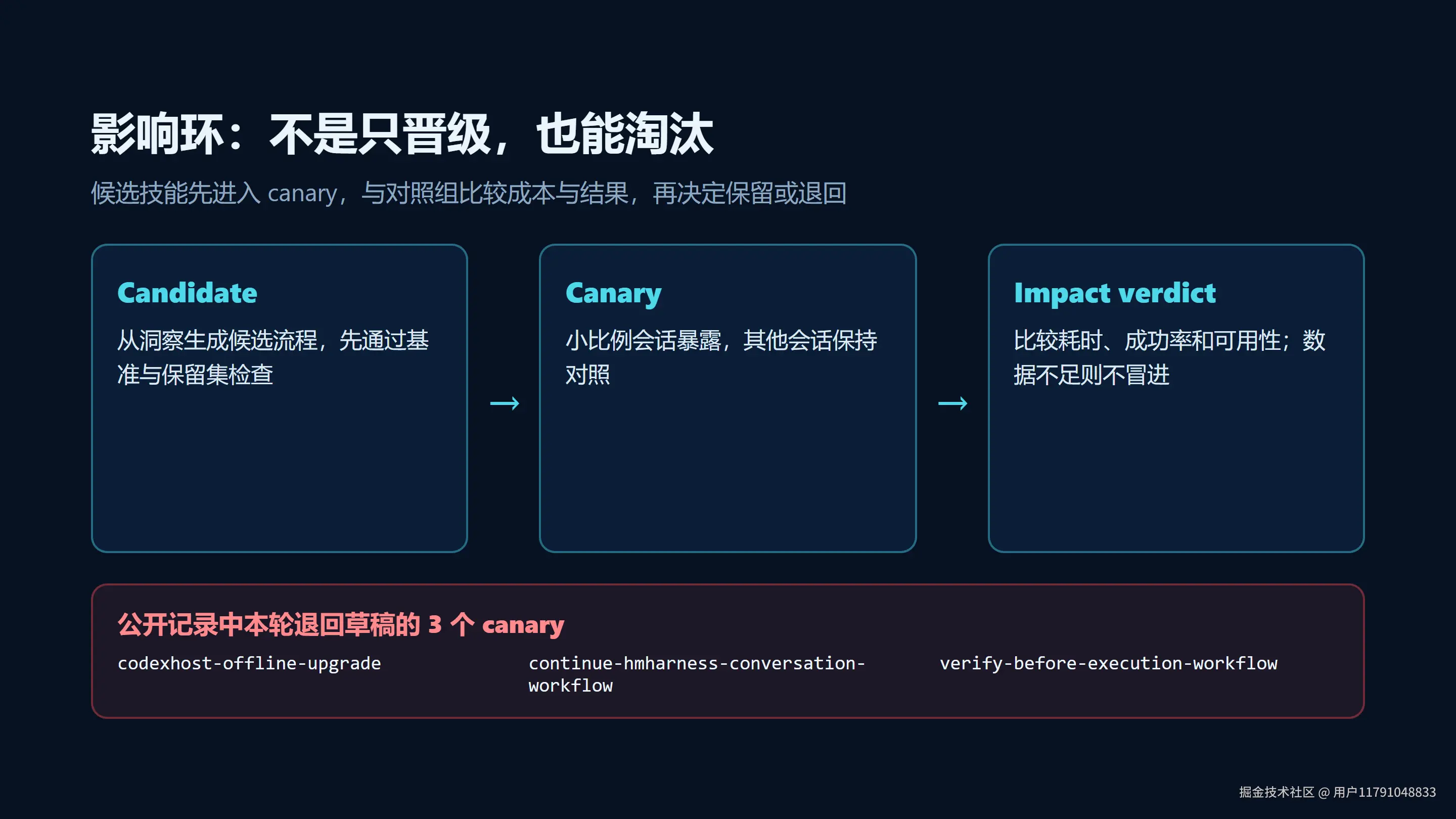 canary 影响环