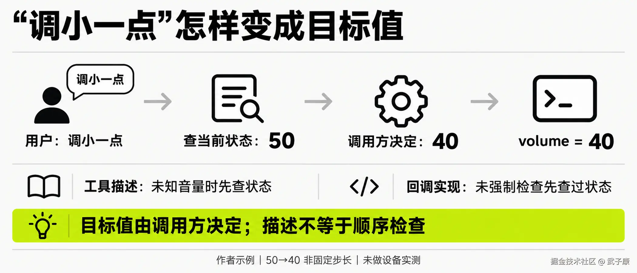 图02