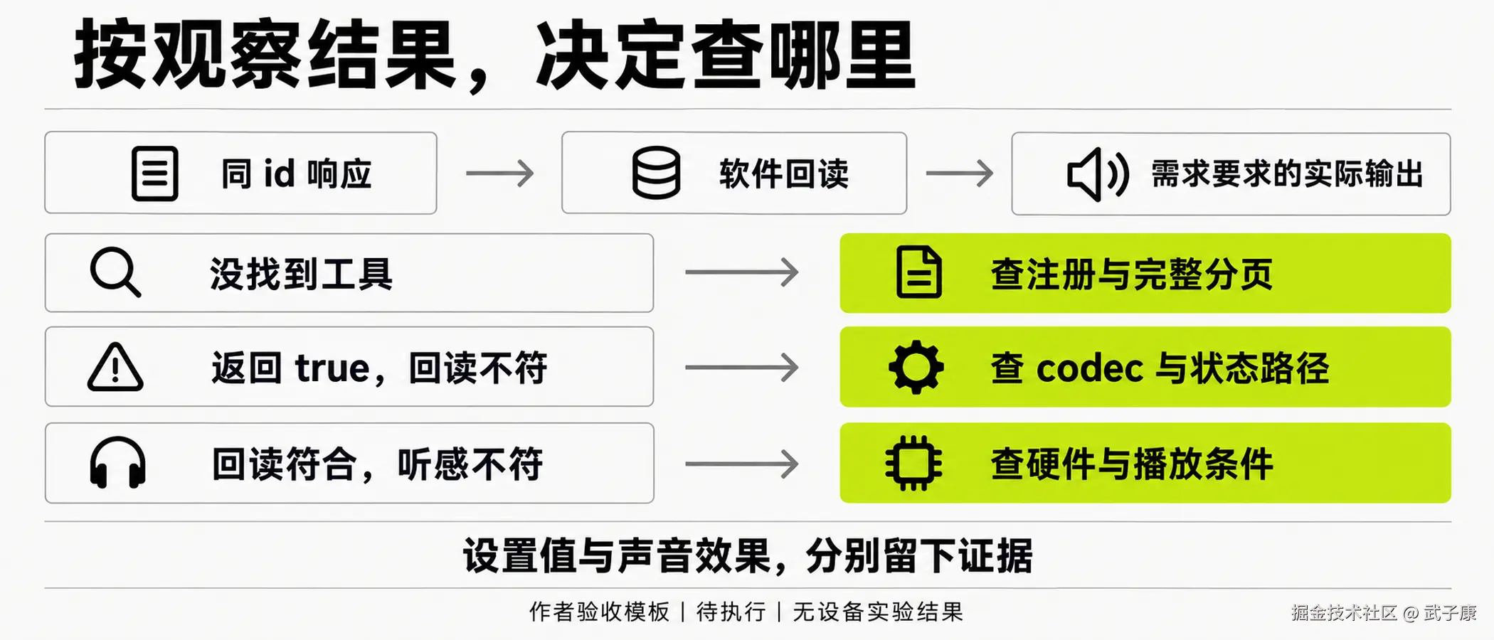 图06
