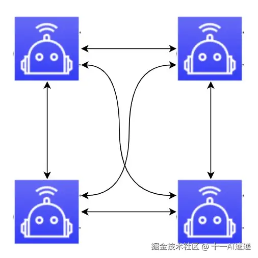 Swarm：Supervisor 与 Flight / User / Reservation
