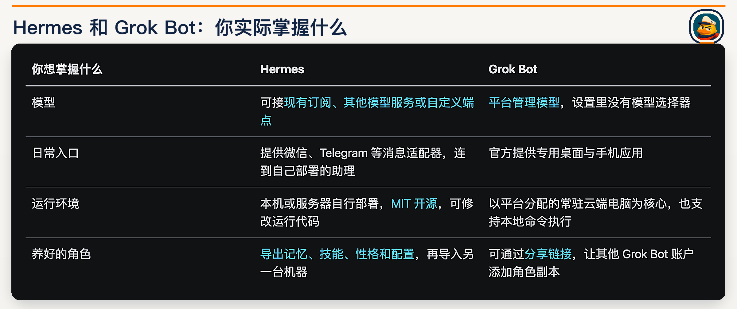 Hermes 和 Grok Bot:模型、入口、运行环境与角色迁移对比