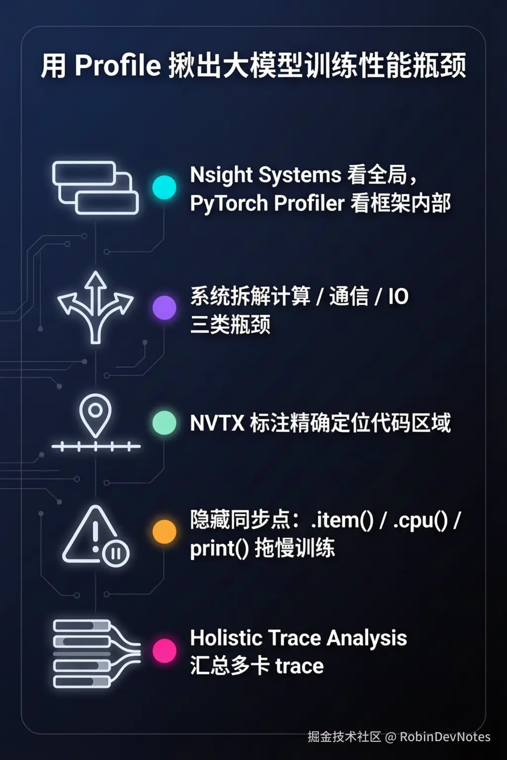 知识点总结