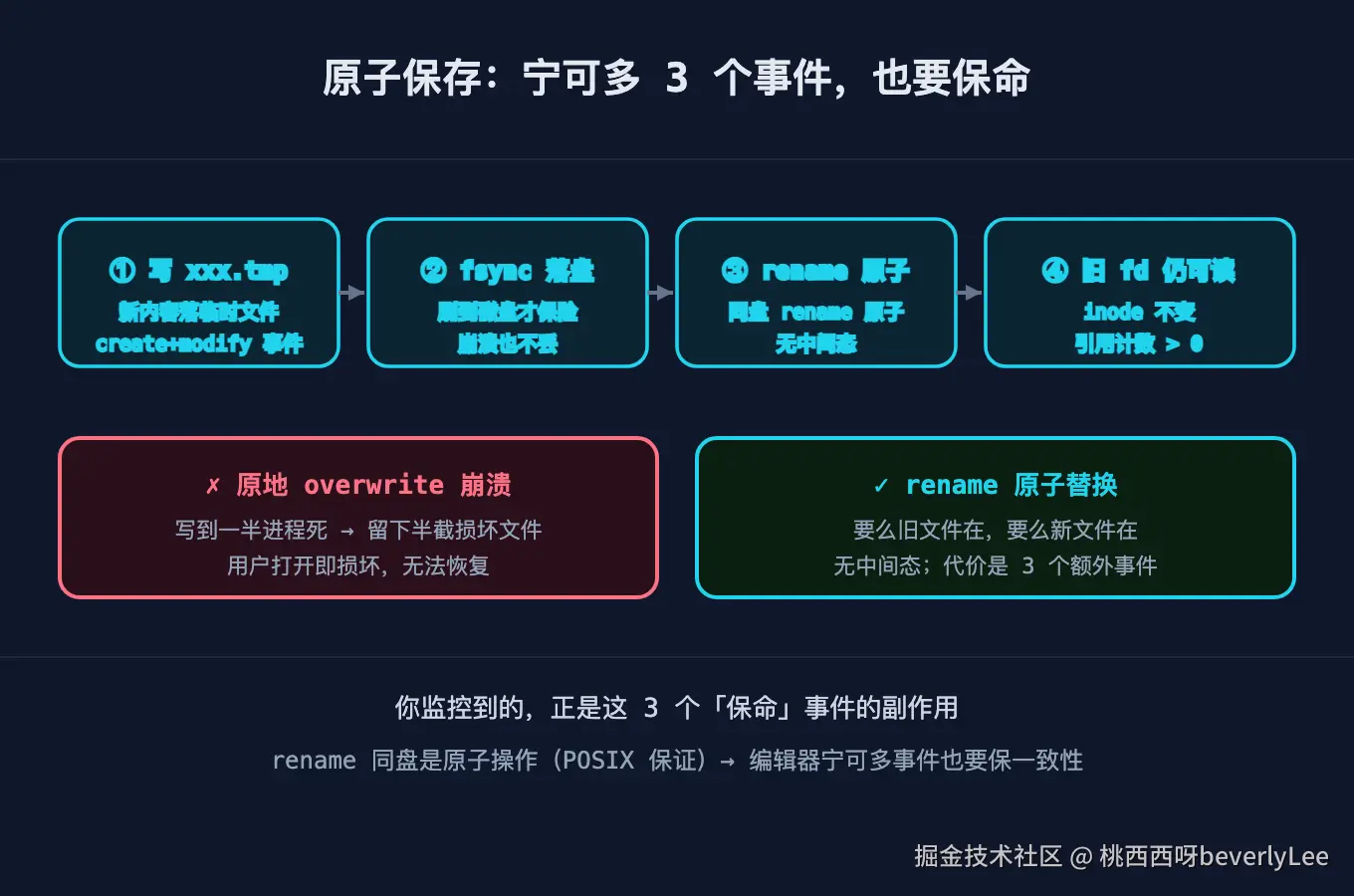 07-atomic-save@2x.png