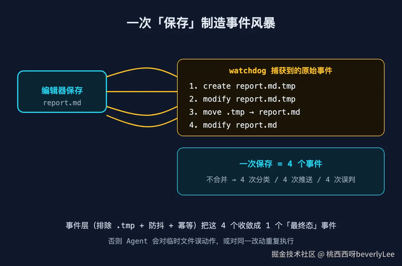 03-event-storm@2x.png