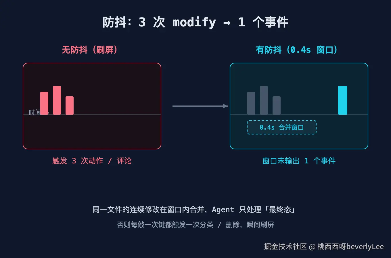 02-debounce@2x.png