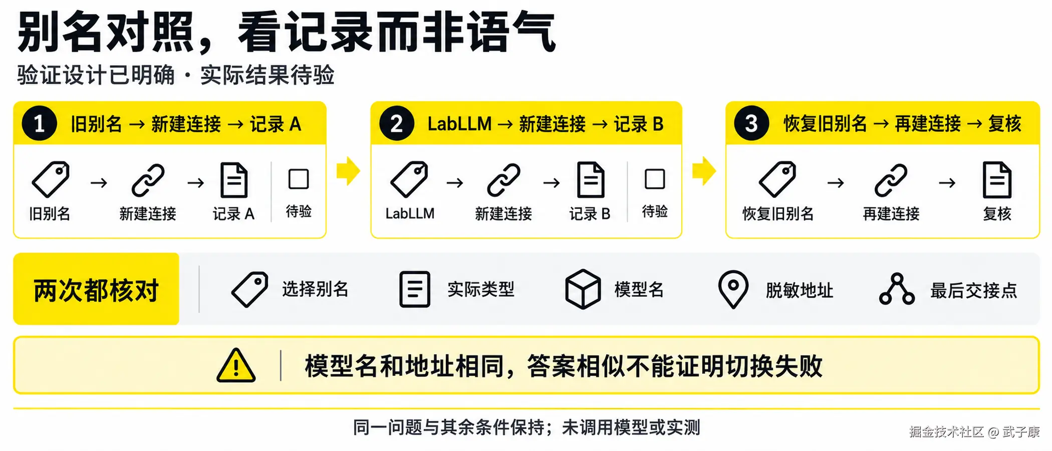 图06