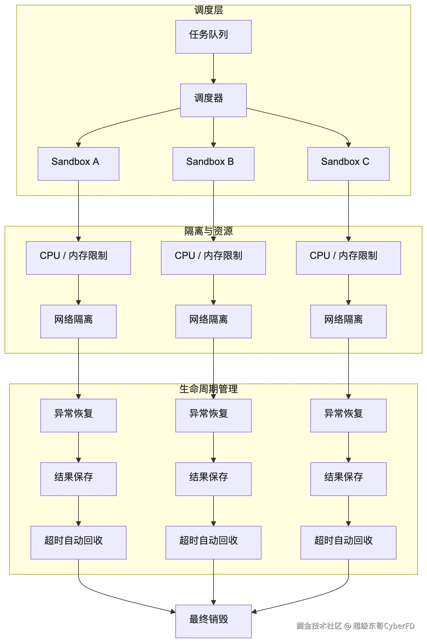 mermaid diagram