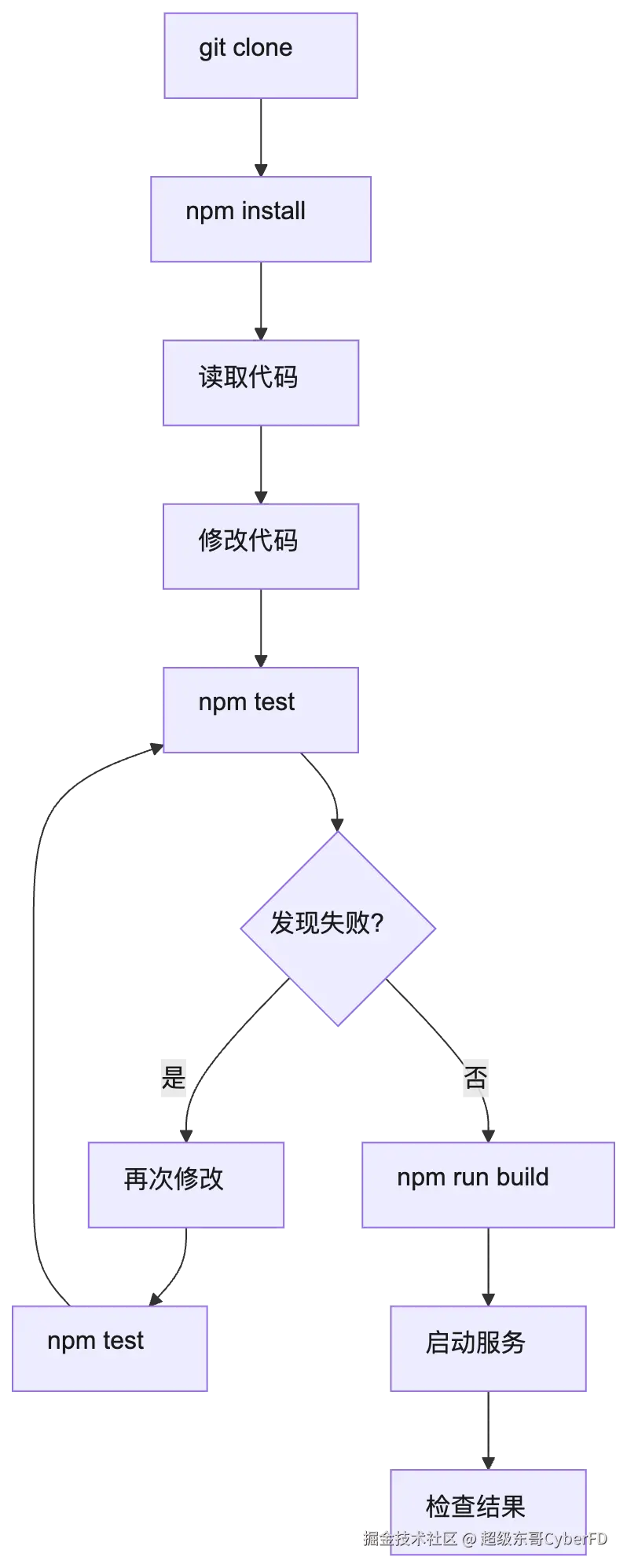 mermaid diagram
