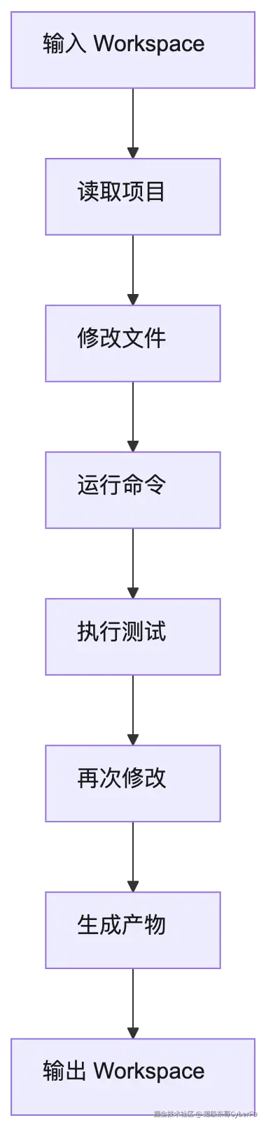 mermaid diagram