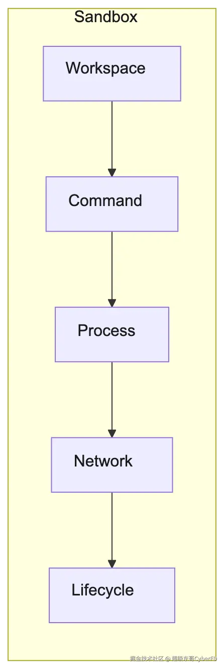 mermaid diagram