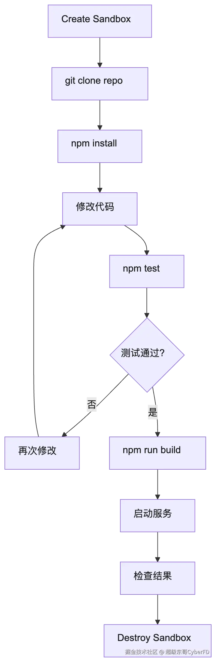 mermaid diagram