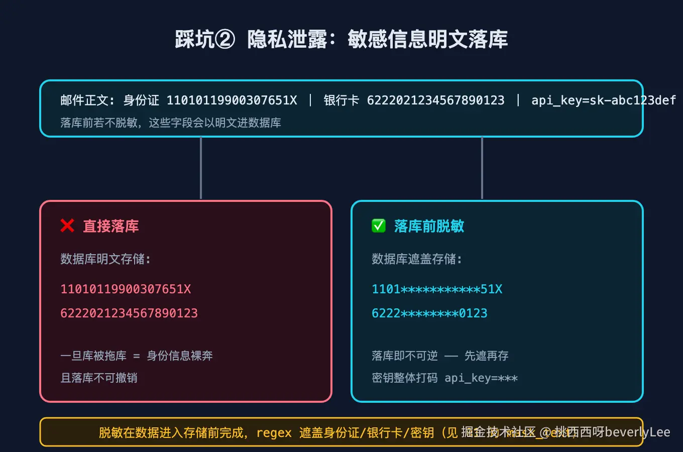 03-privacy-leak@2x.png