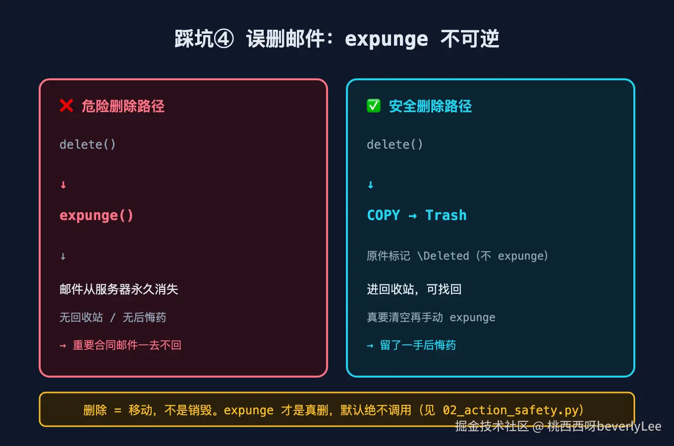 05-wrong-delete@2x.png