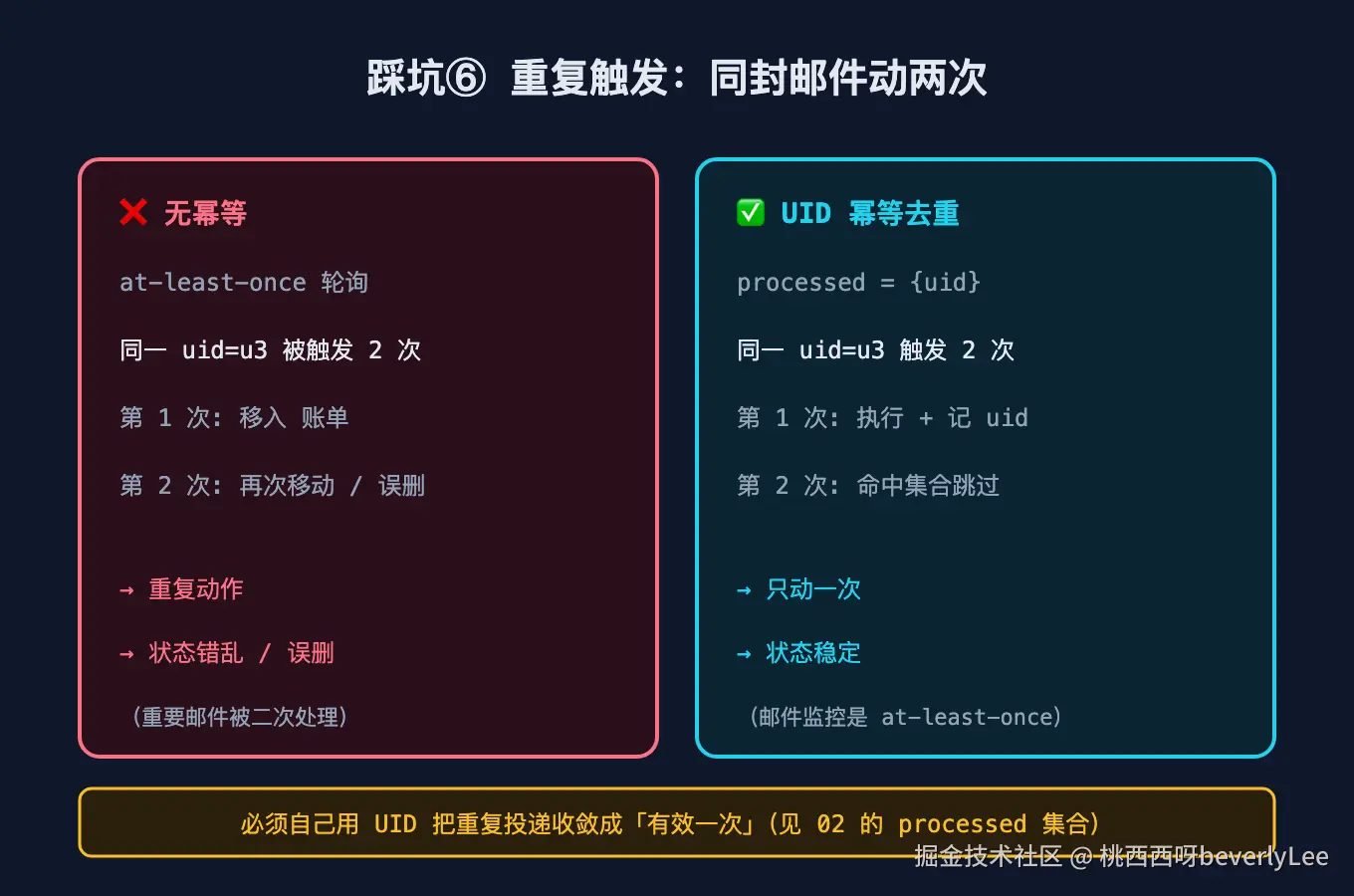 07-idempotent-dup@2x.png