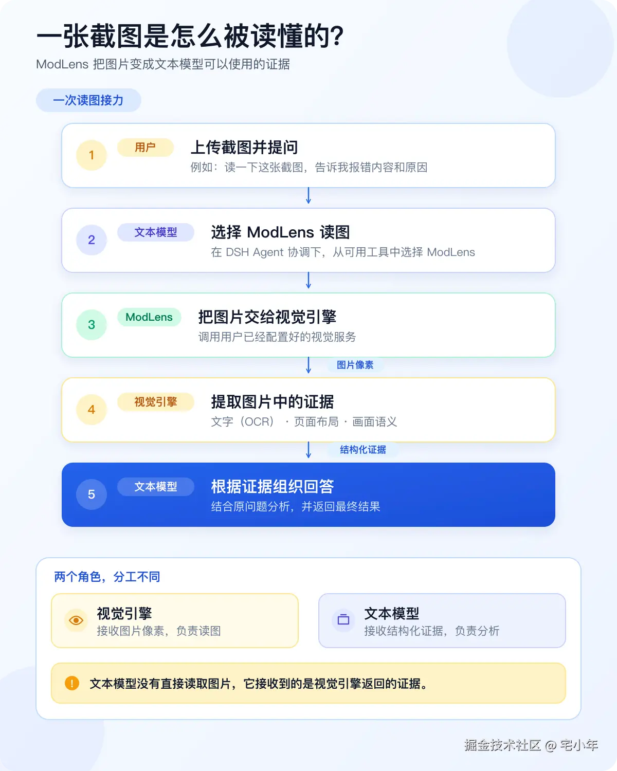 modlens-call-sequence.png