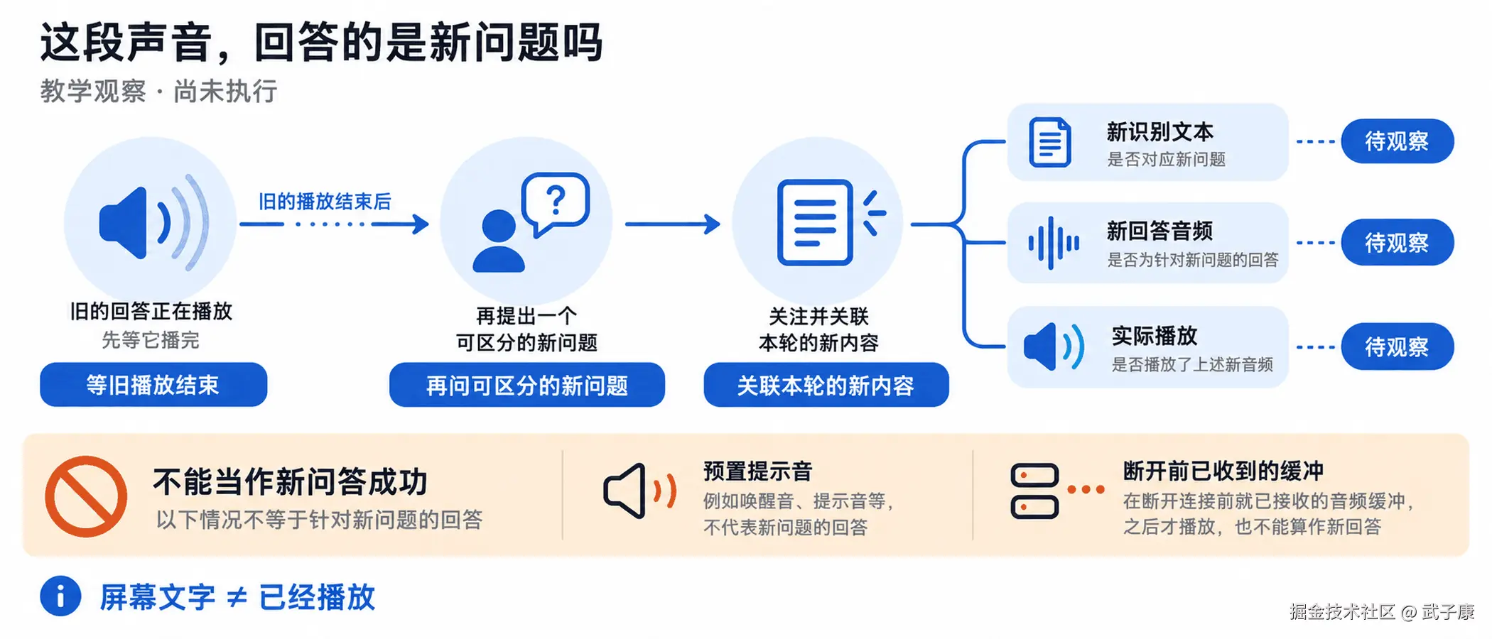 图03