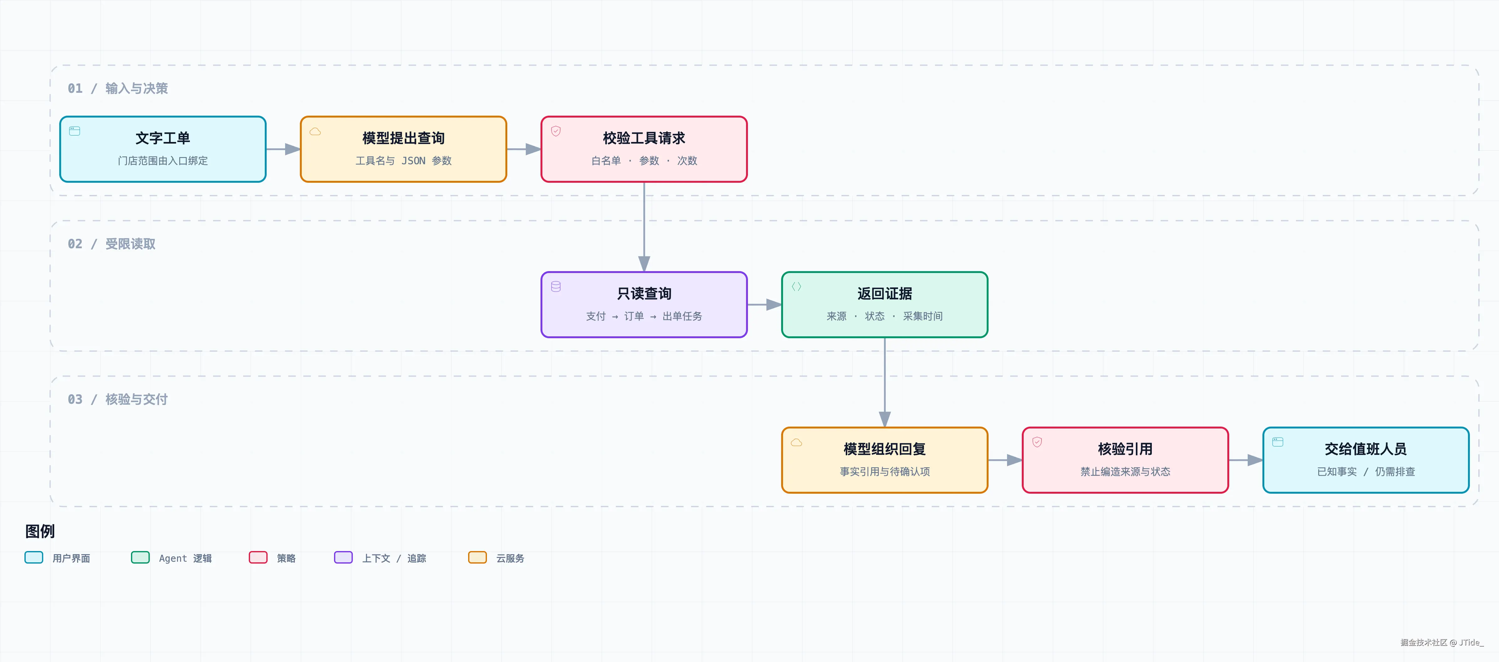 文字工单查询和证据回复流程