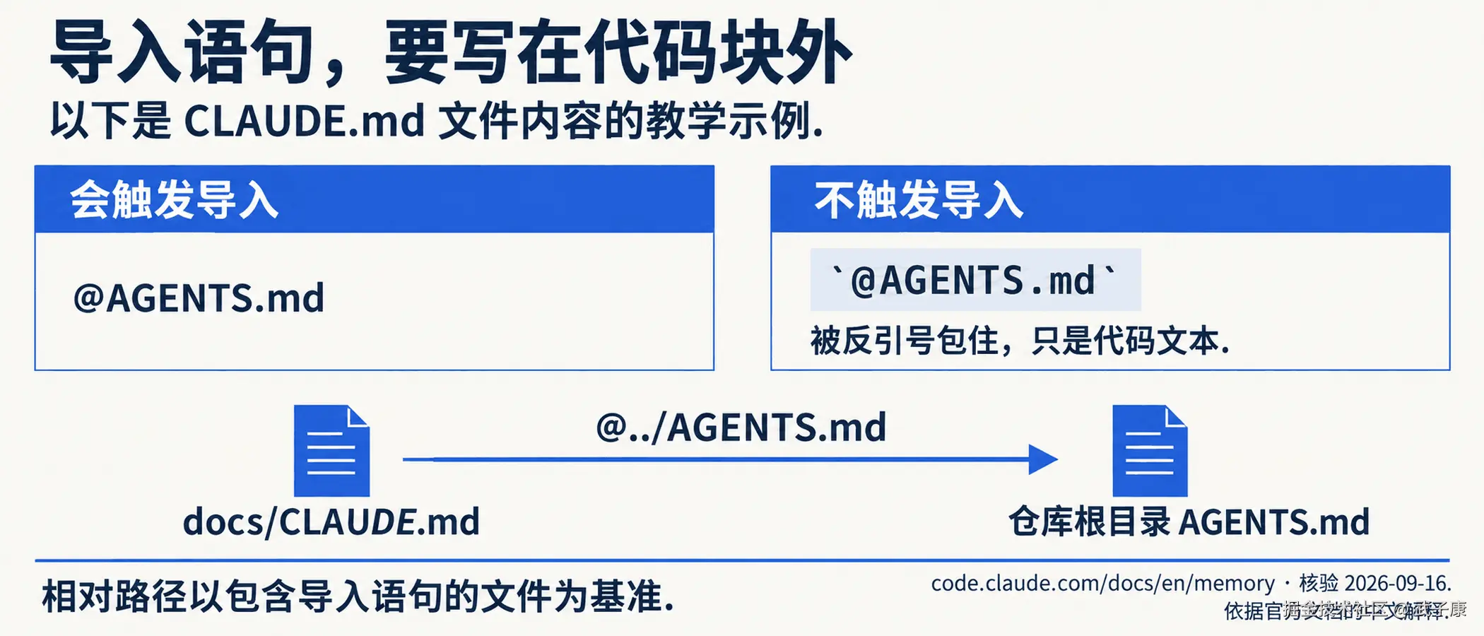 Claude Code 导入语义