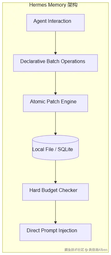 mermaid diagram