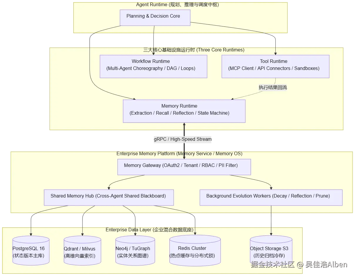 mermaid diagram