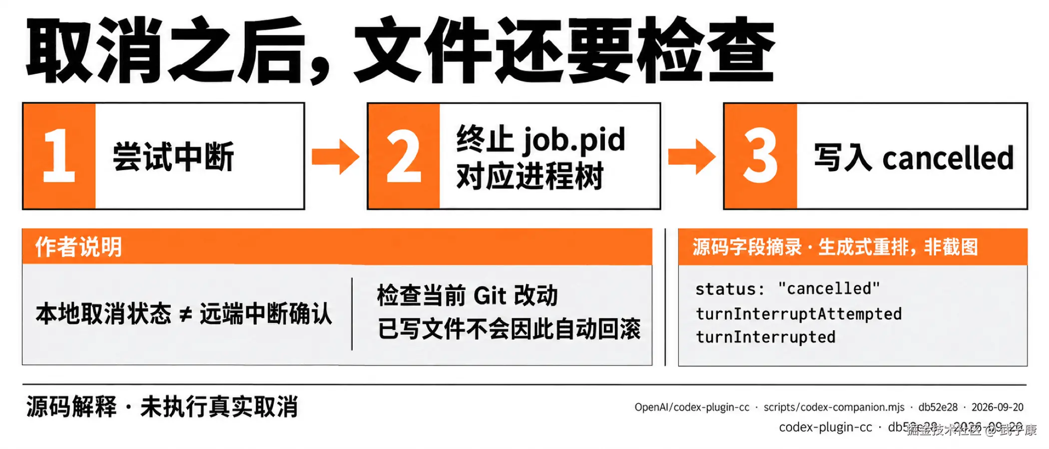 取消之后,文件还要检查