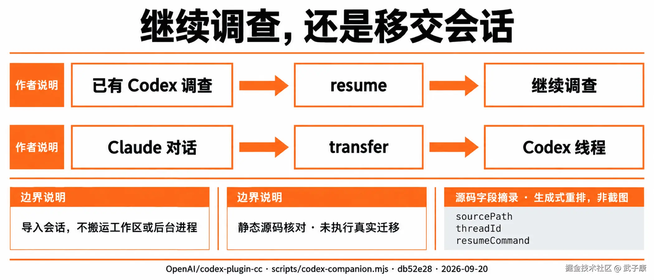 继续调查,还是移交会话