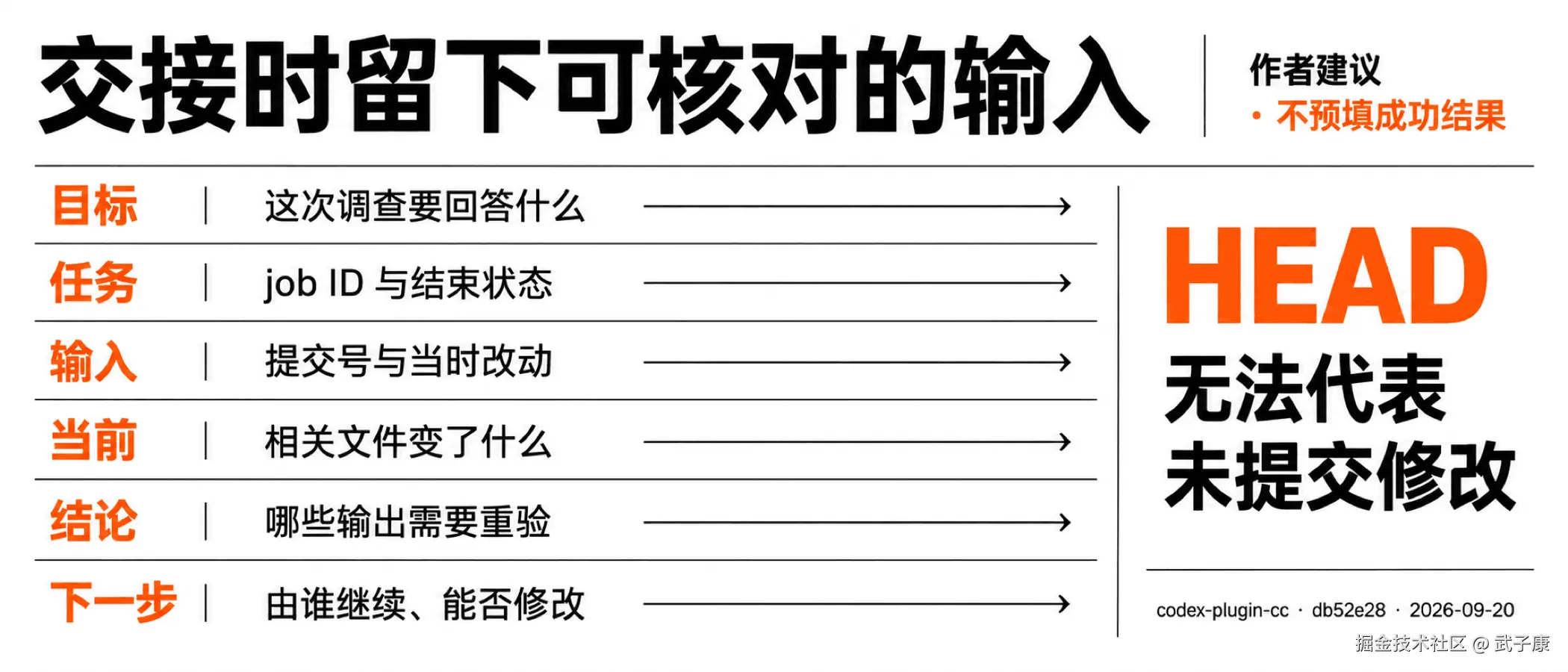 交接时留下可核对的输入