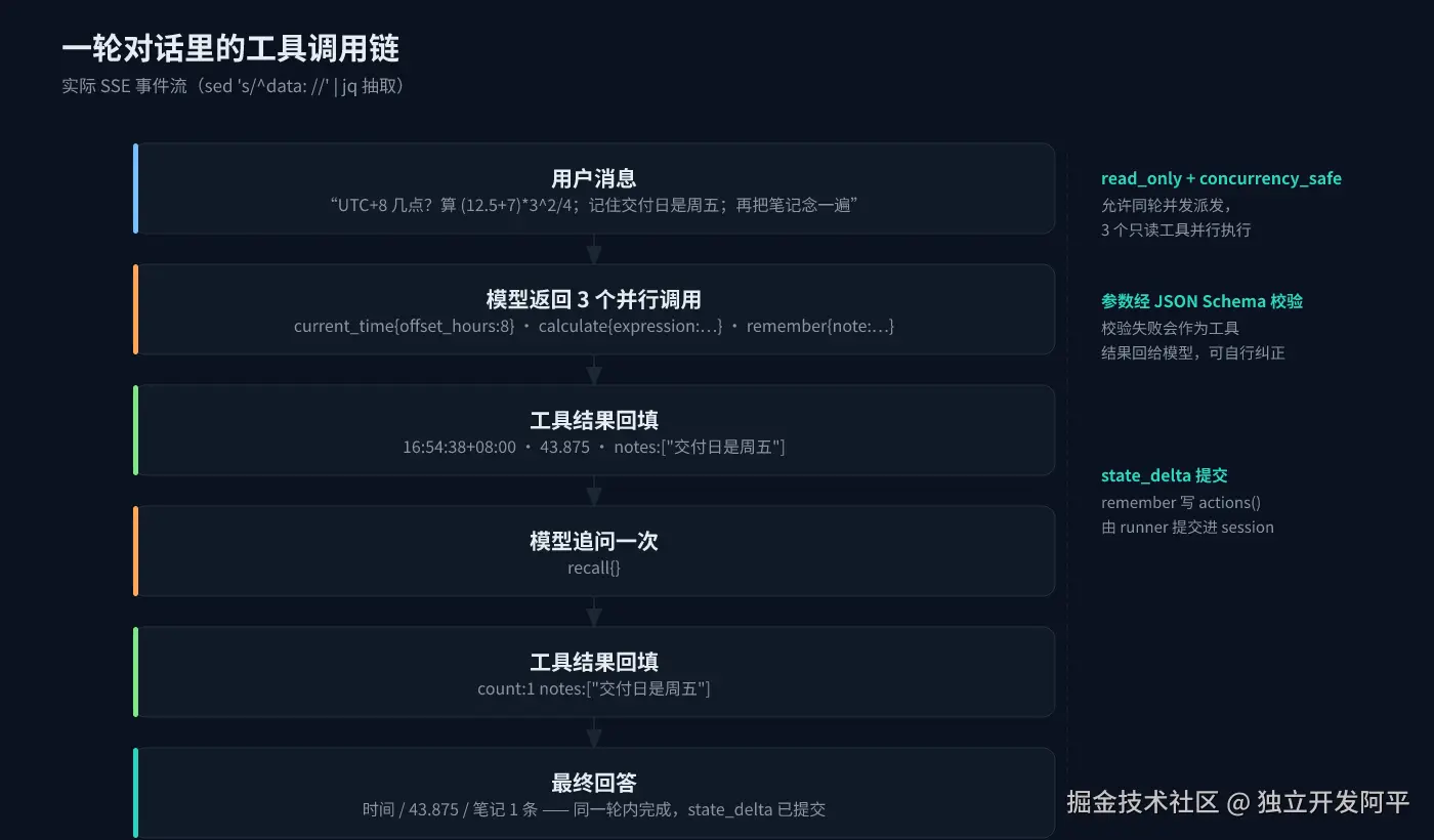 02-call-chain.png